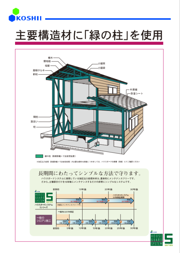 主要構造材に（緑の柱）を使用.png