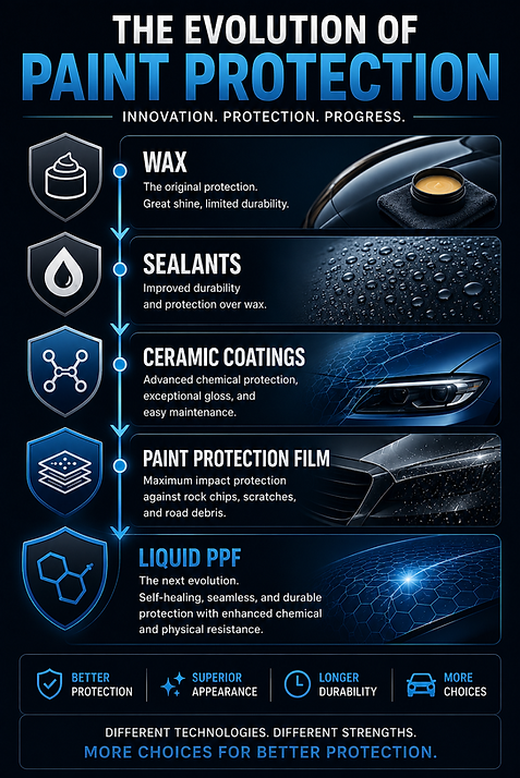 The Evolution of Paint Protection (1).png