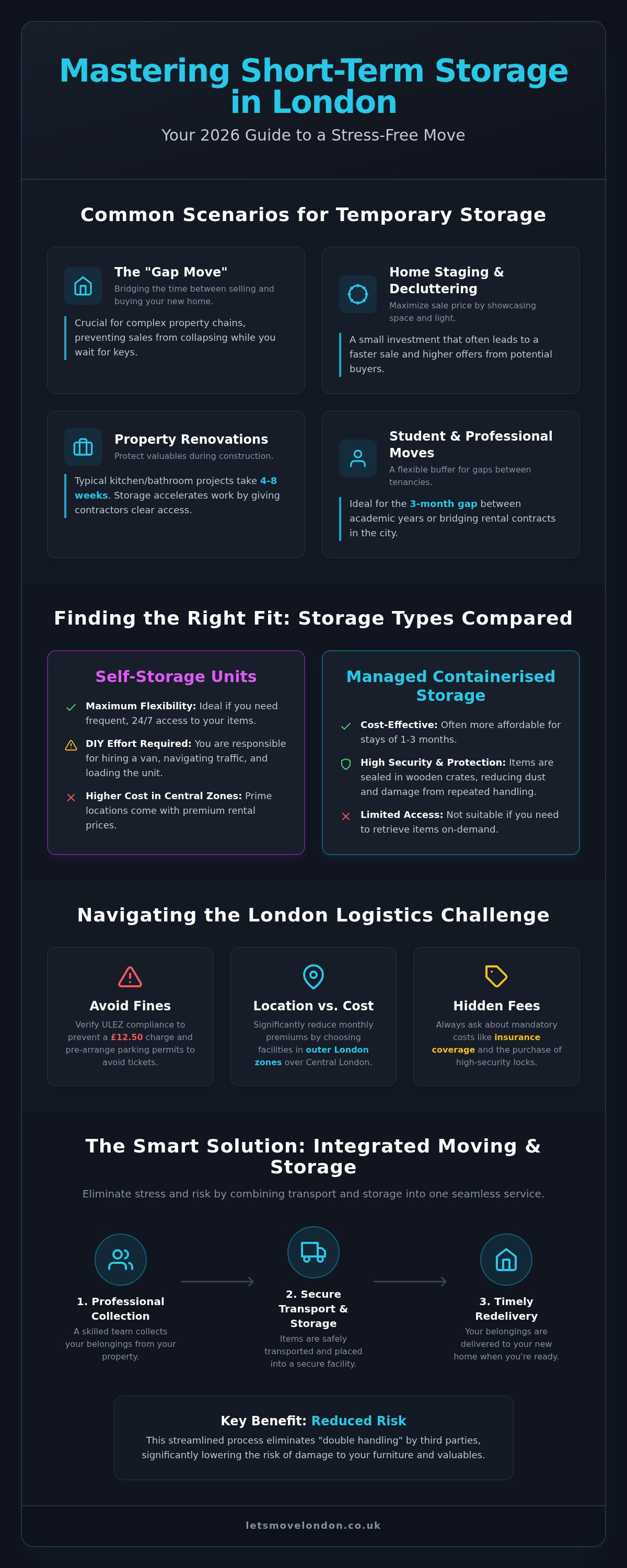 Short term storage london