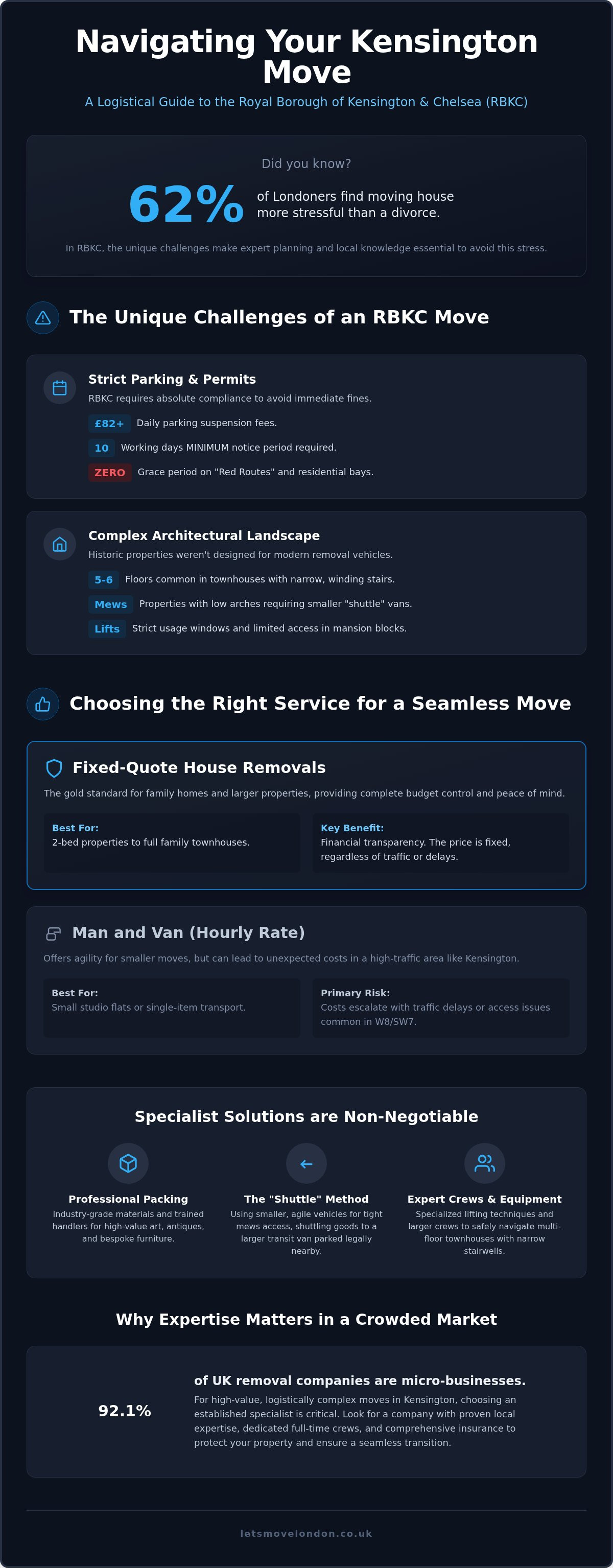 Removal company kensington