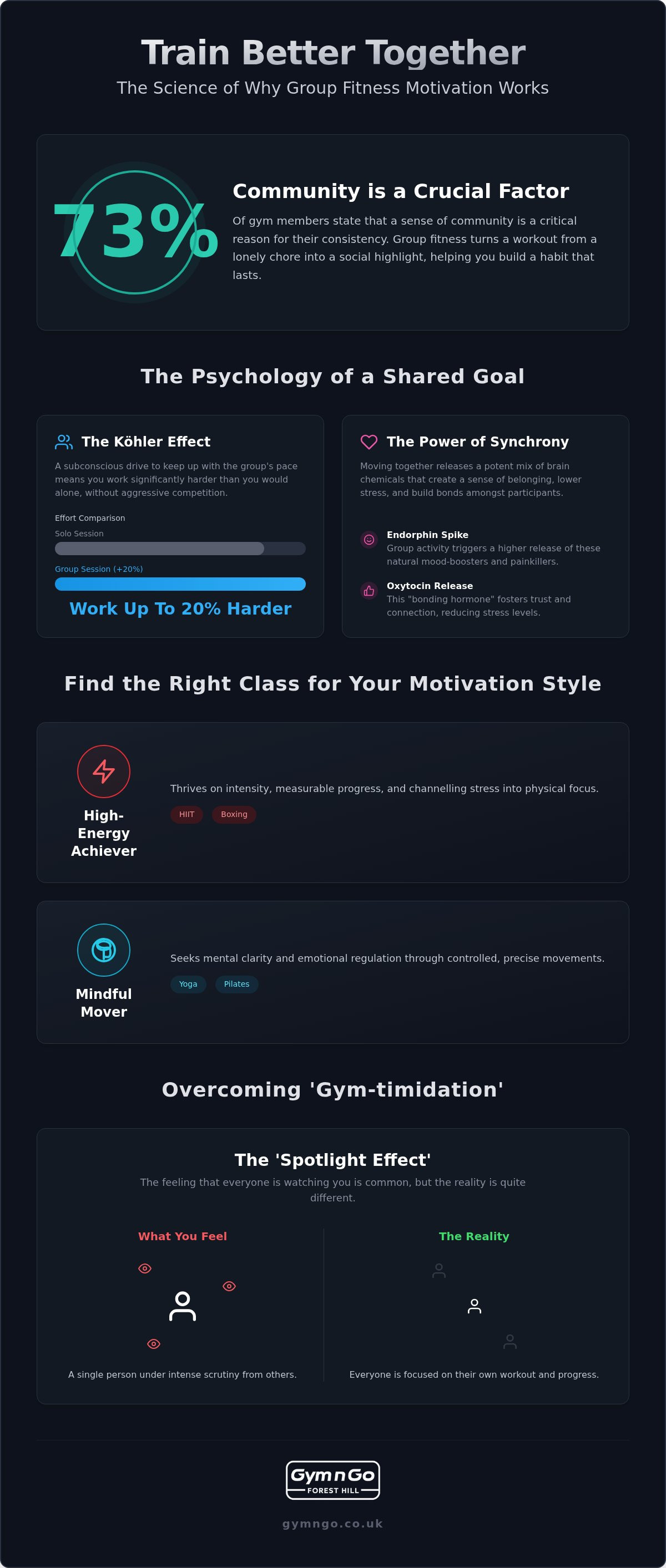 Group fitness classes motivation