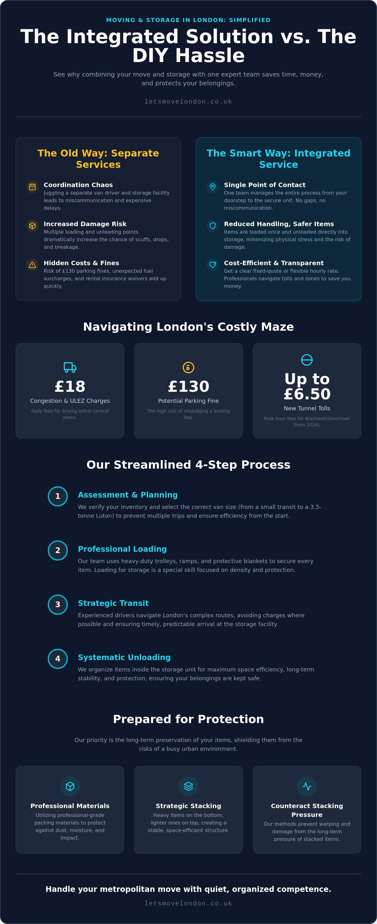Man and van with storage london