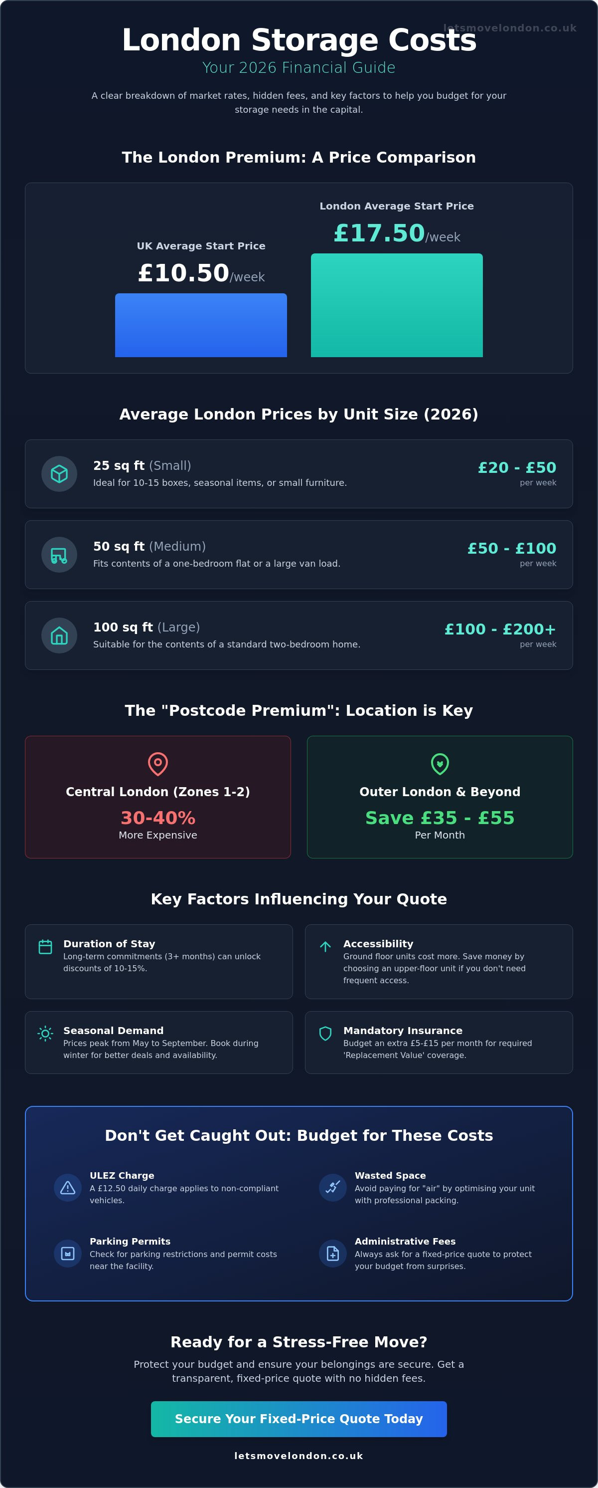 How much does storage cost in london 2026