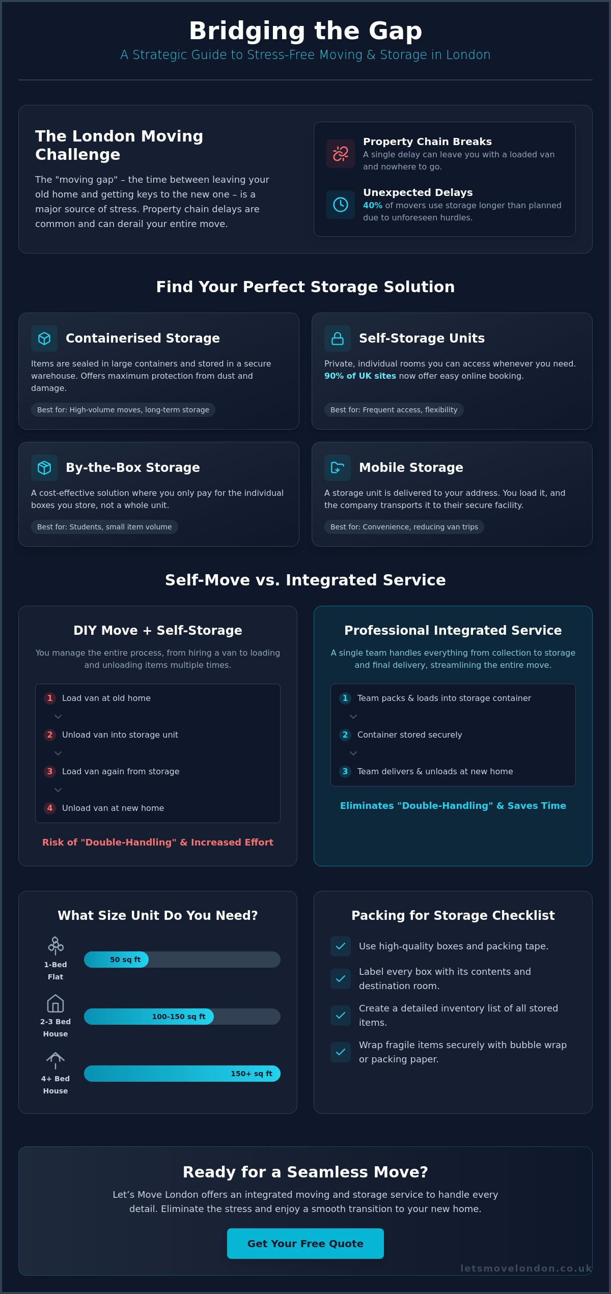 Short term storage for moving london