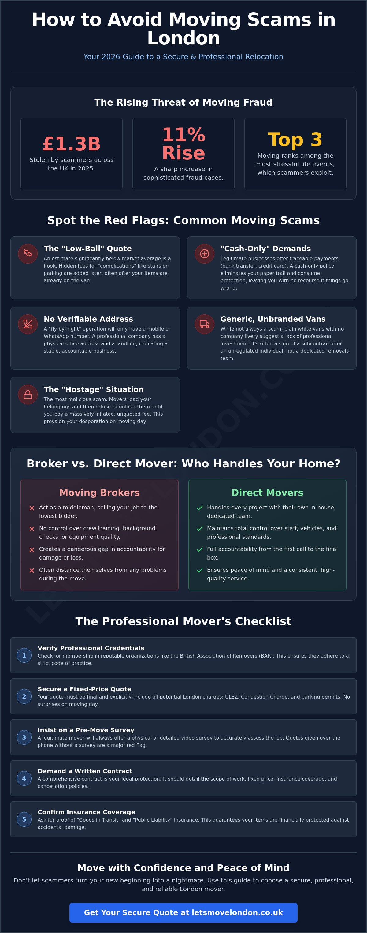 How to avoid moving scams london