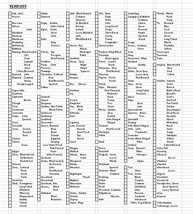 printable british birds checklist