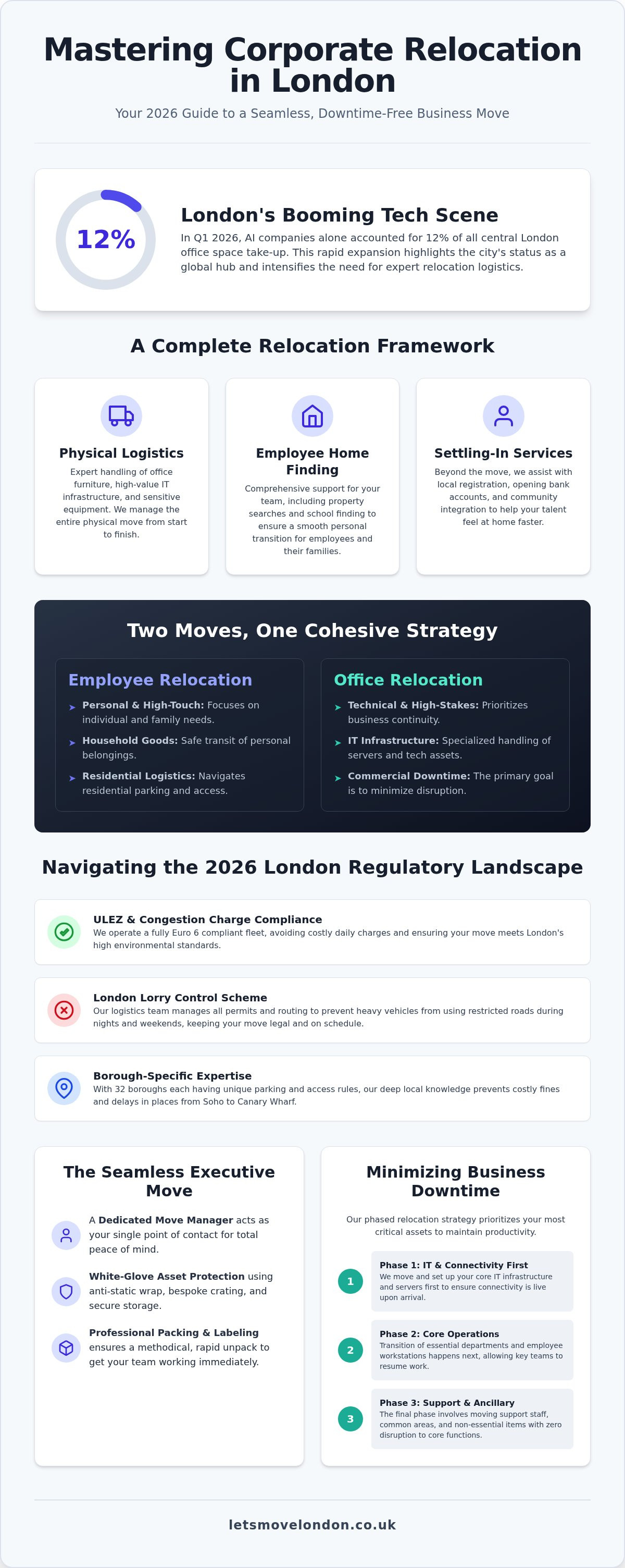 Corporate relocation services london
