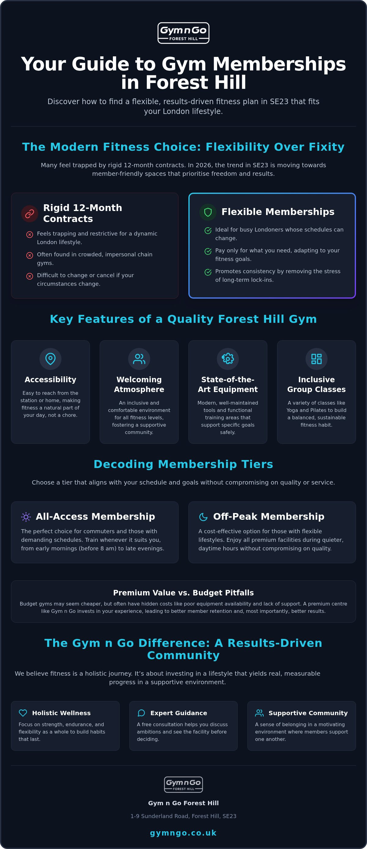 Gym membership options Forest Hill