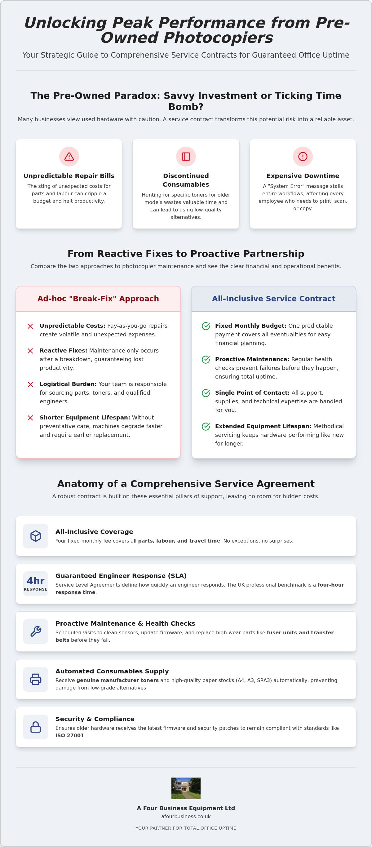 Service contracts for used photocopiers