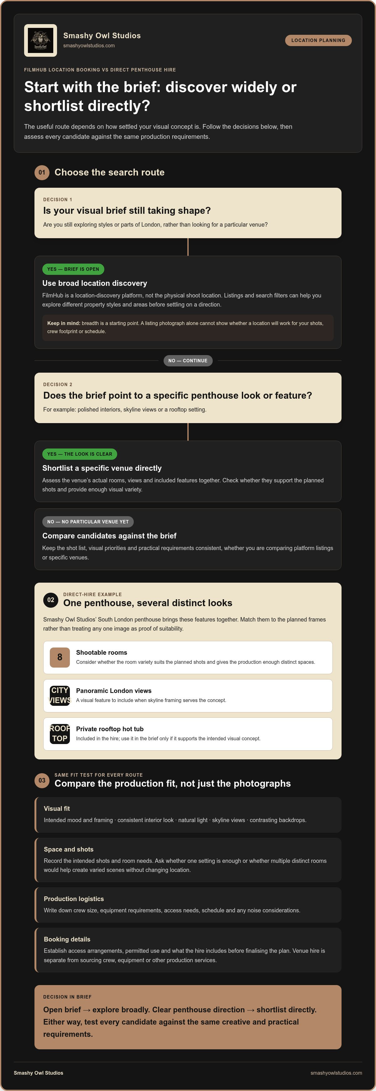 FilmHub location booking vs direct London penthouse hire