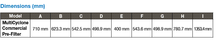 Dimensions