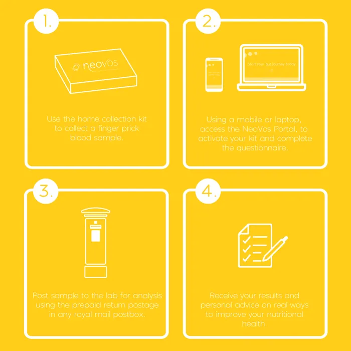 Thumbnail: At-Home Vitamin D Test