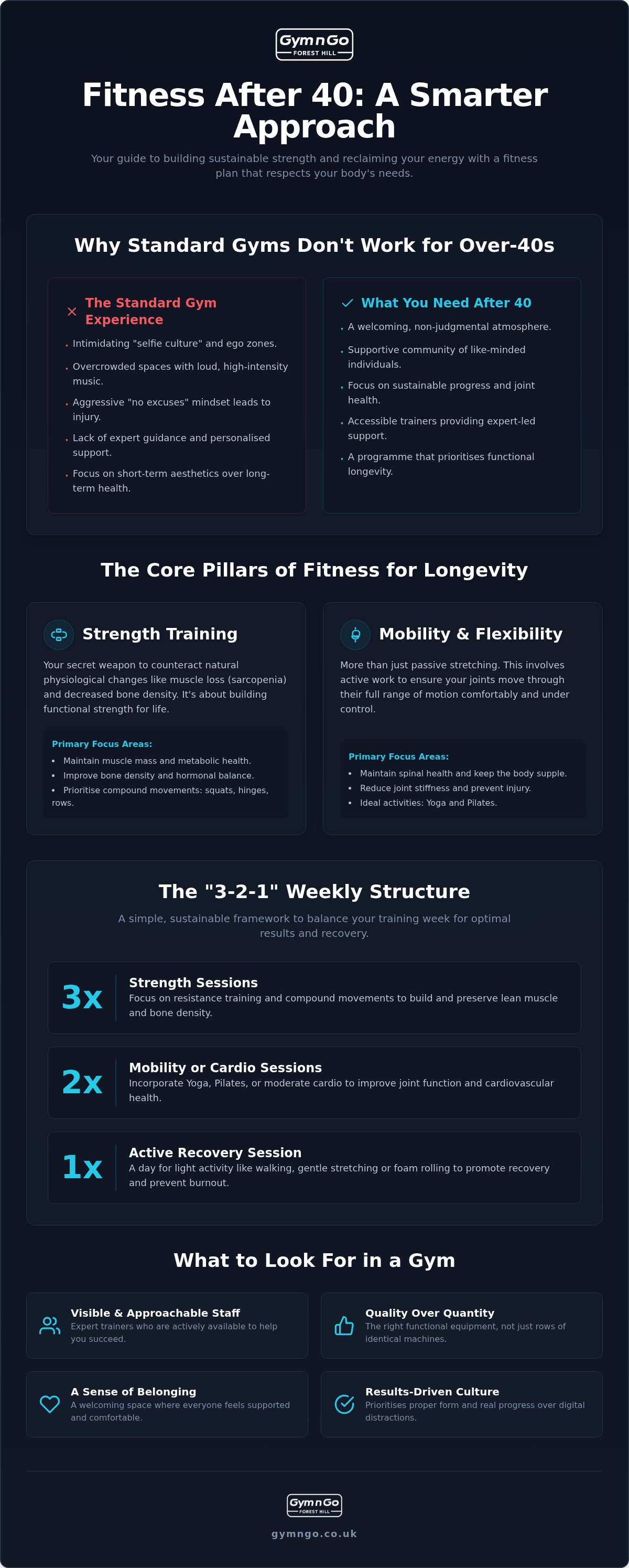 Gym for over 40s