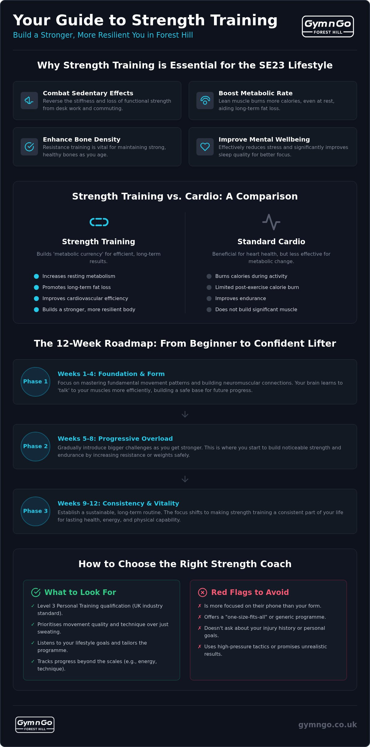 Personal trainer for strength training Forest Hill