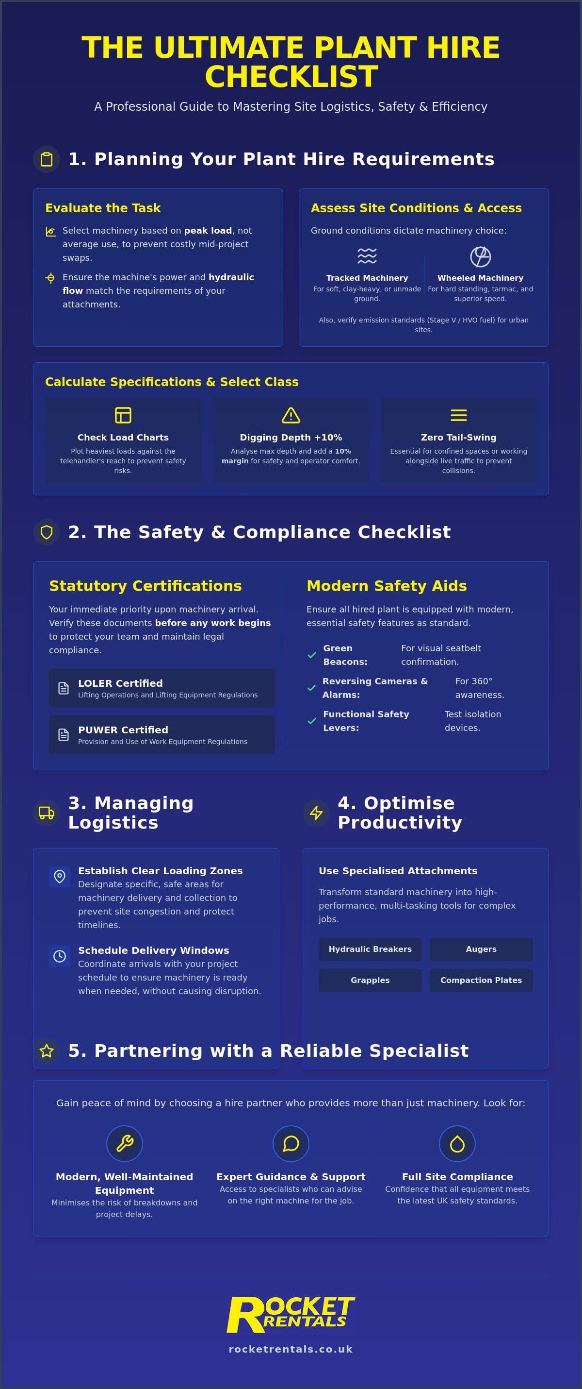 Plant hire checklist