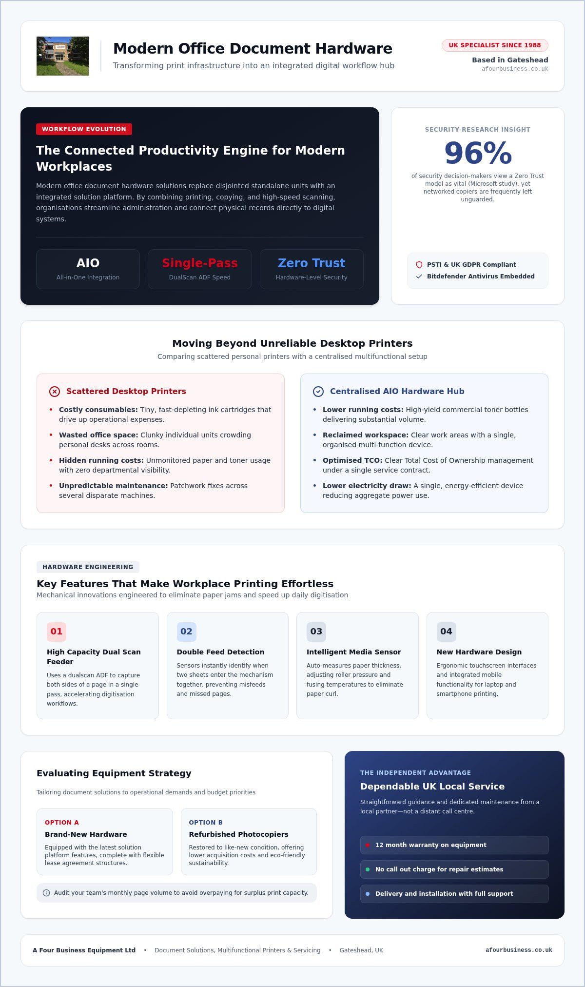 Office document hardware solutions