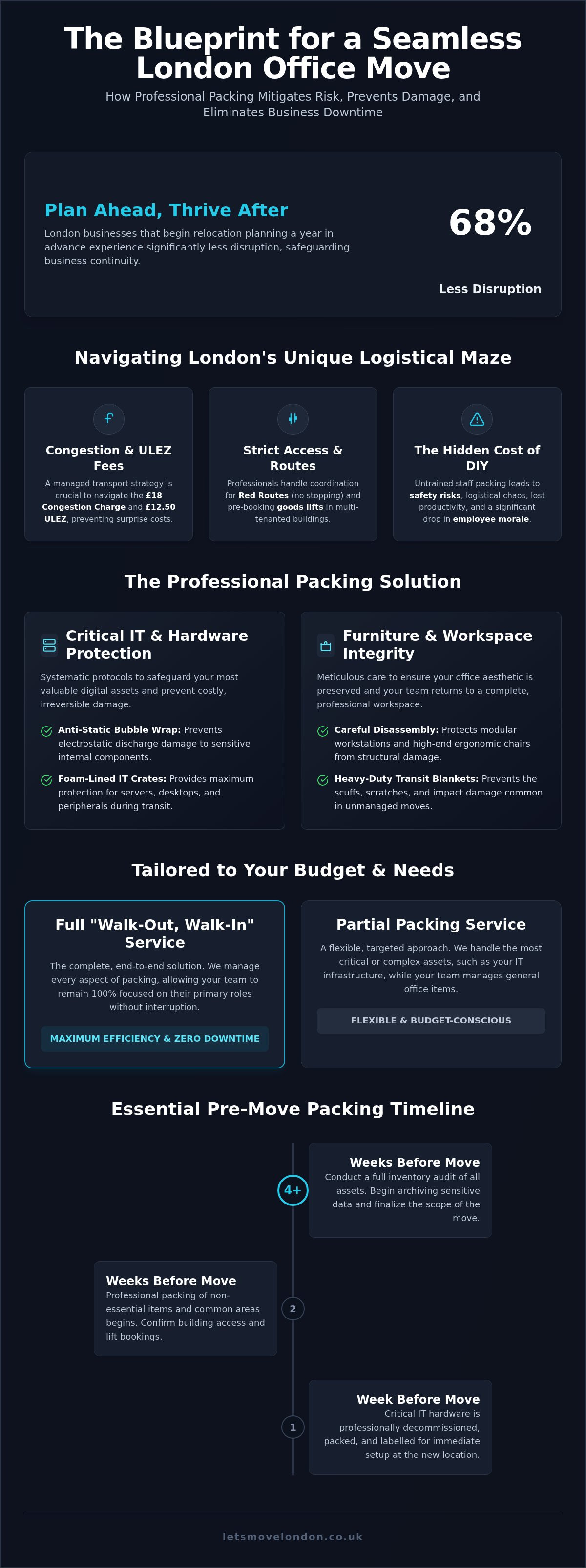 Office packing services london