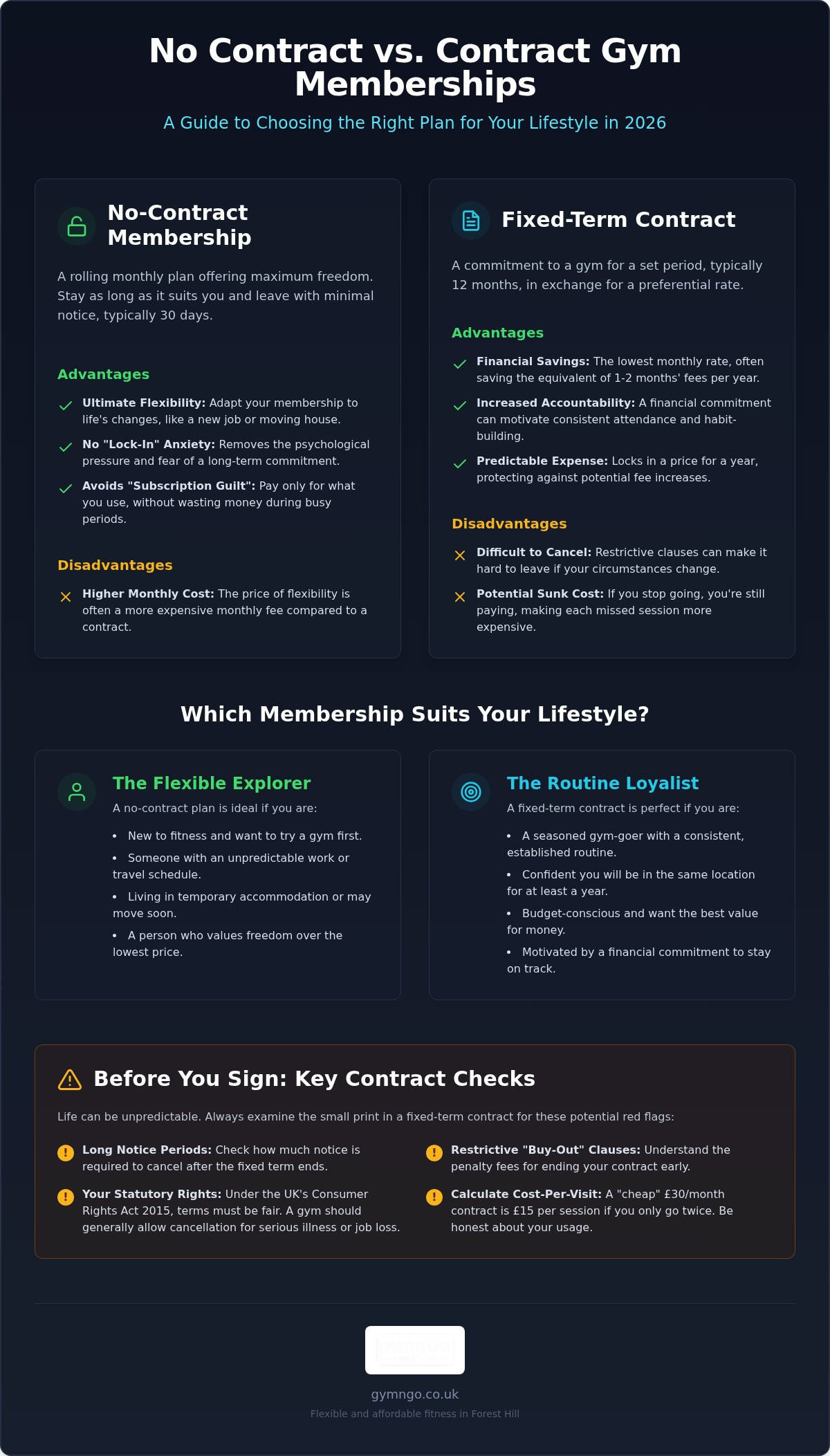 No contract vs contract gym membership