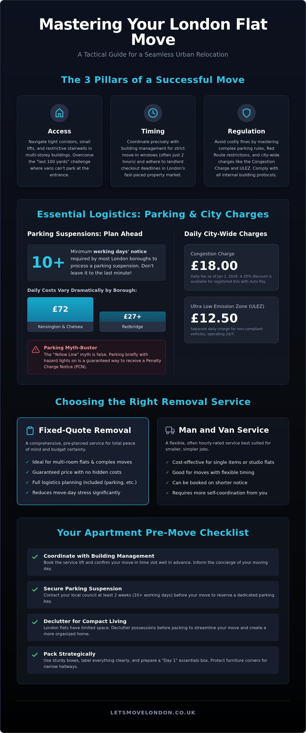Flat removals london
