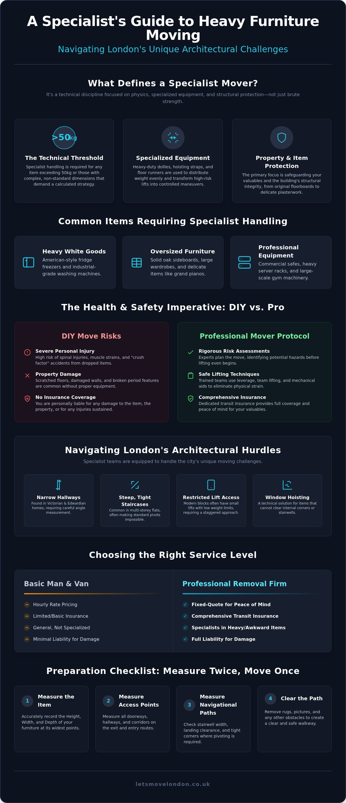 Heavy furniture movers london