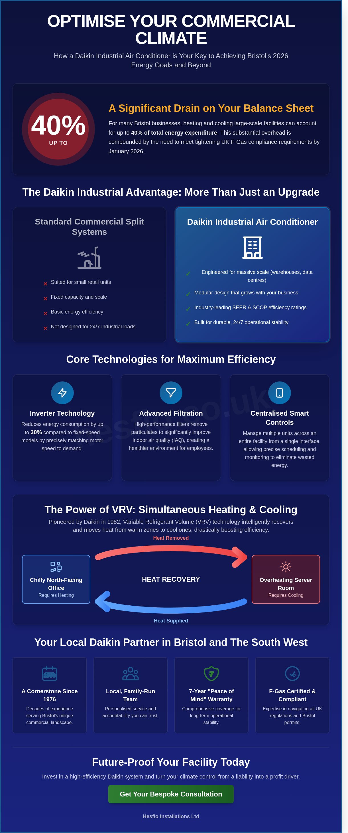 Daikin industrial air conditioner