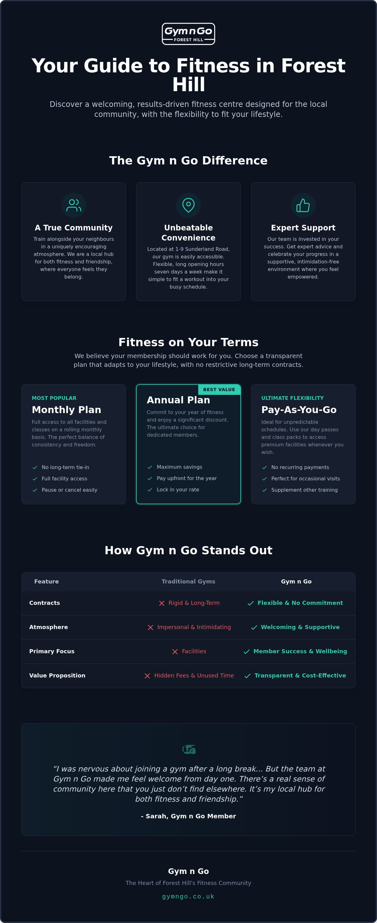 Gym Forest Hill London