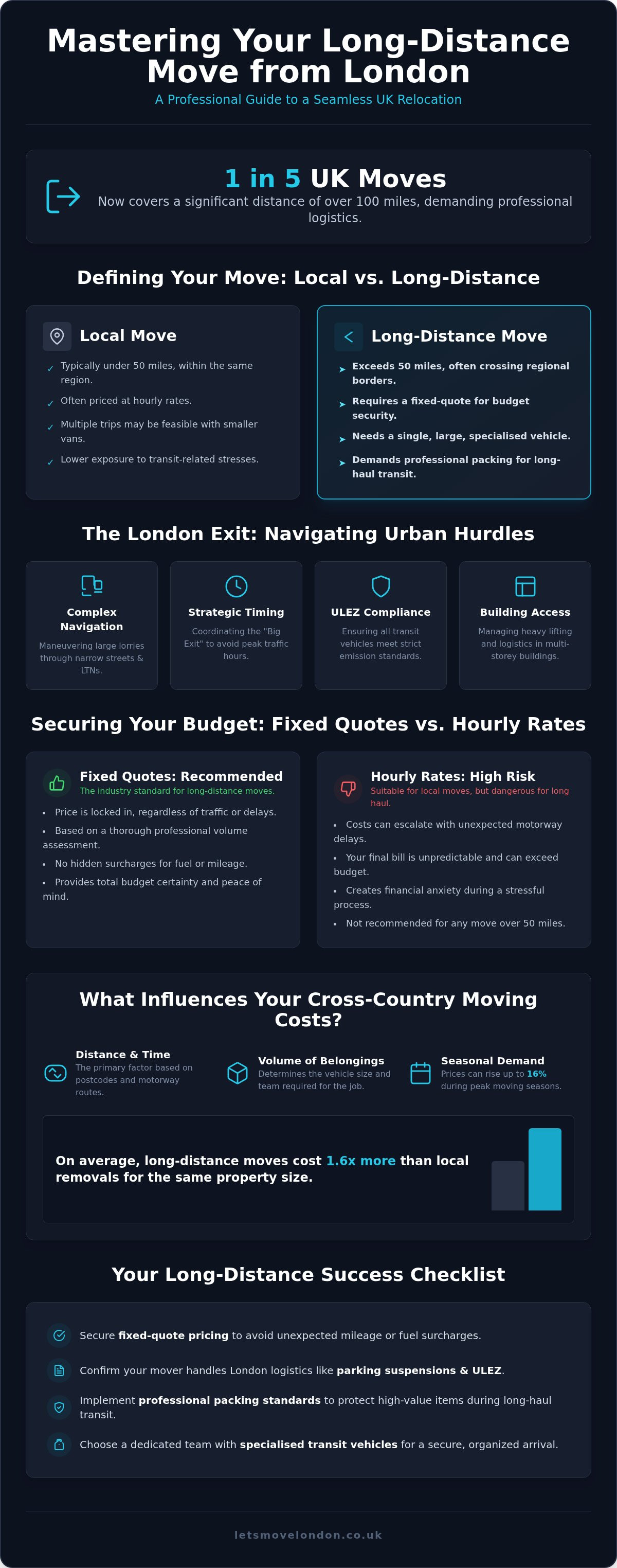 Long distance movers london