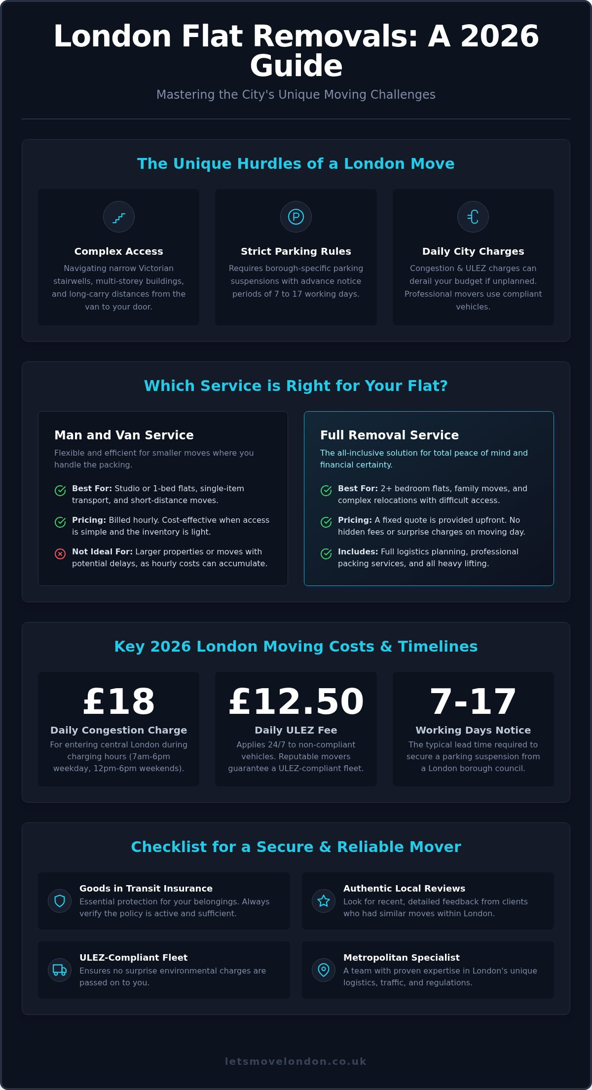 Flat removals london