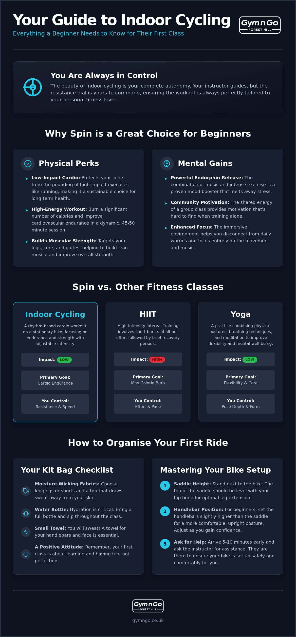 Beginner fitness classes Forest Hill