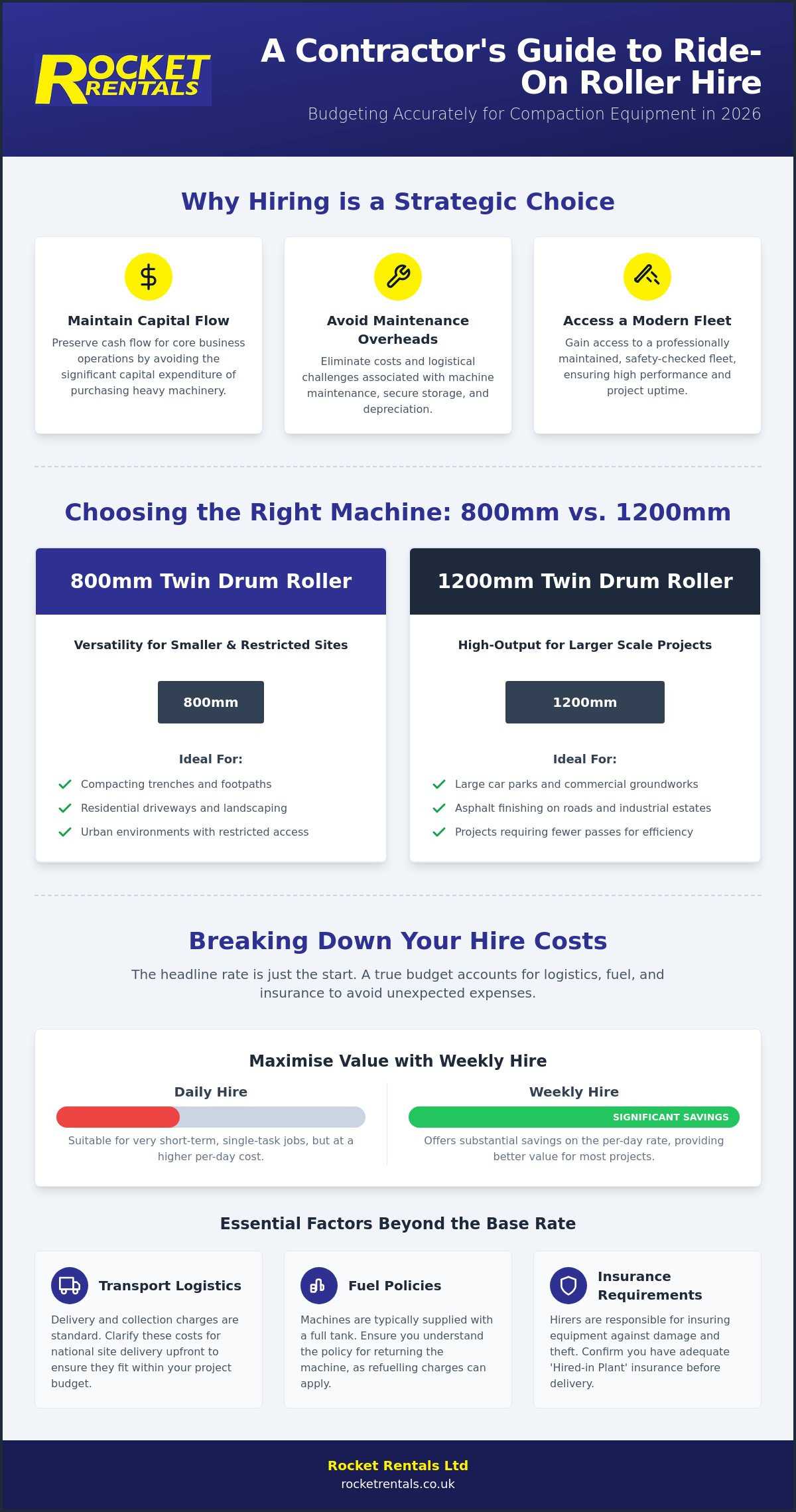 Ride on roller hire prices