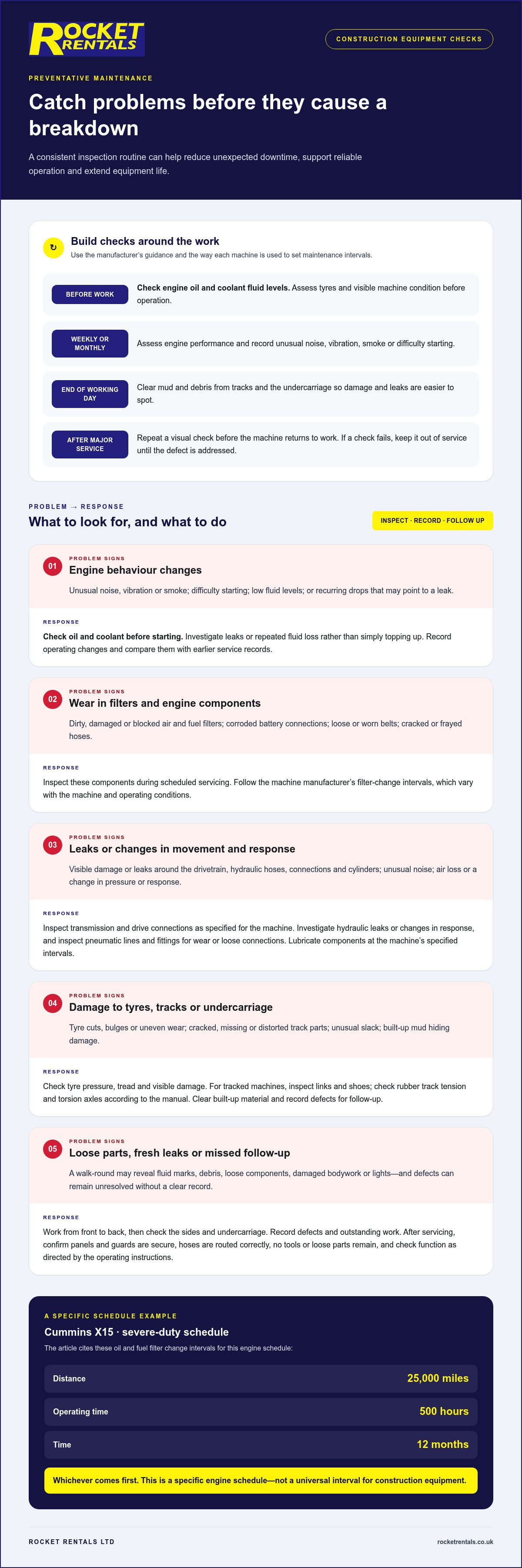 Construction equipment maintenance checklist