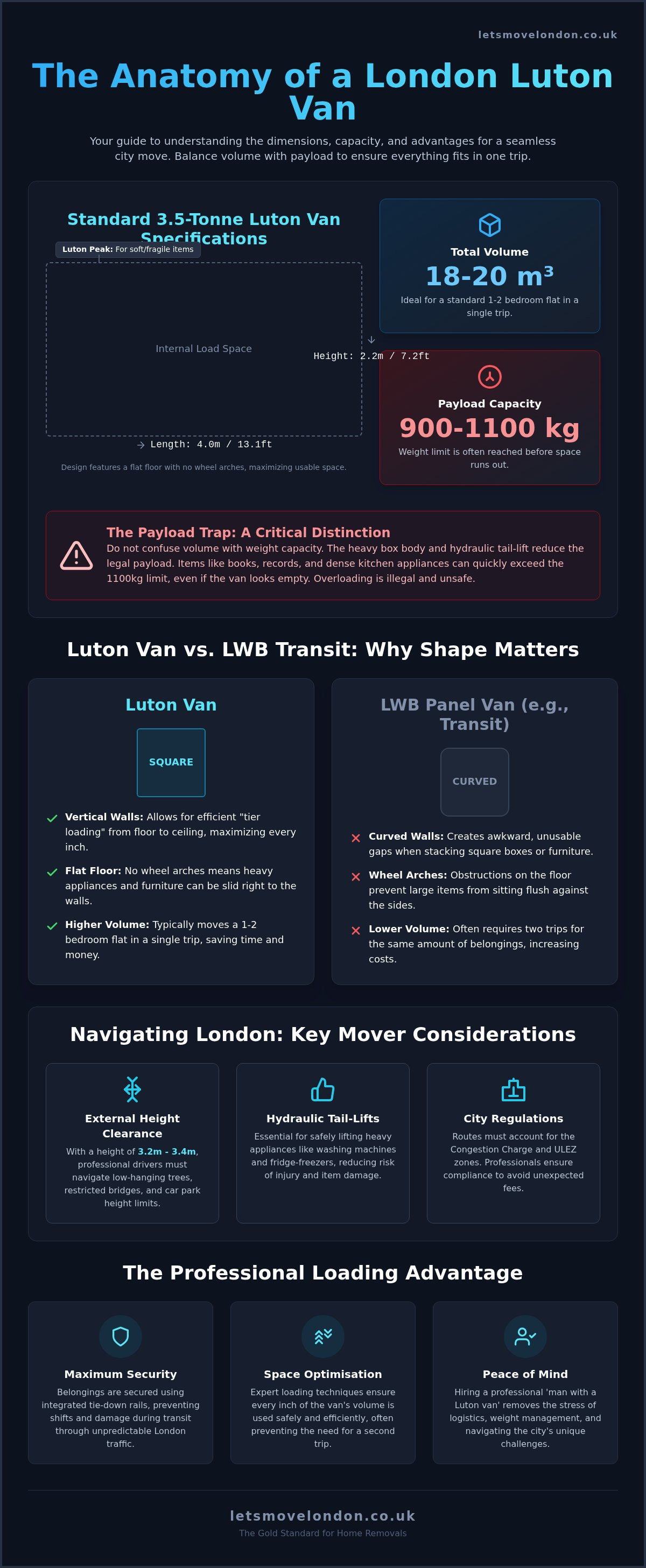 Man with a luton van london