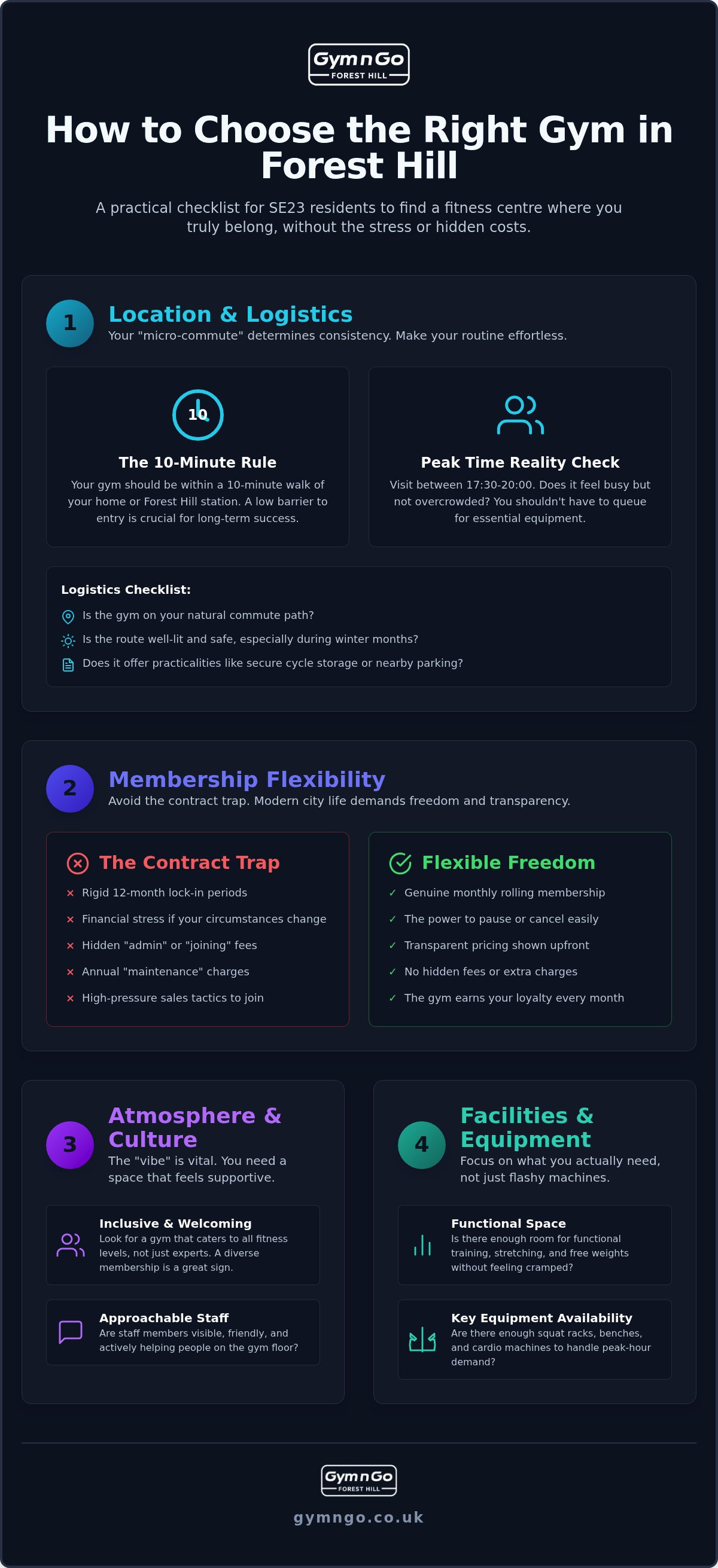 How to choose a gym in Forest Hill