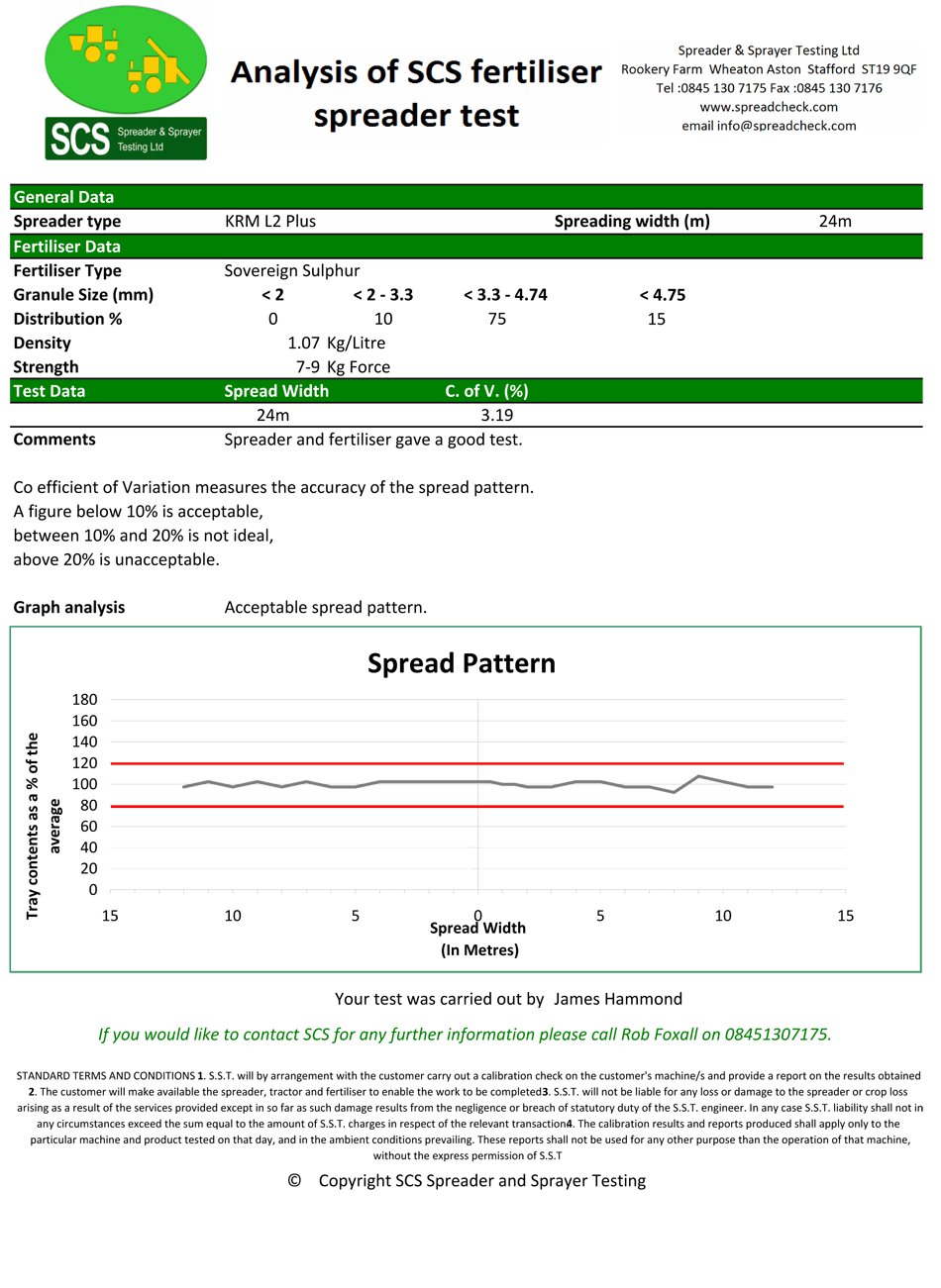 KRM L2 PLus E2T 24m graph