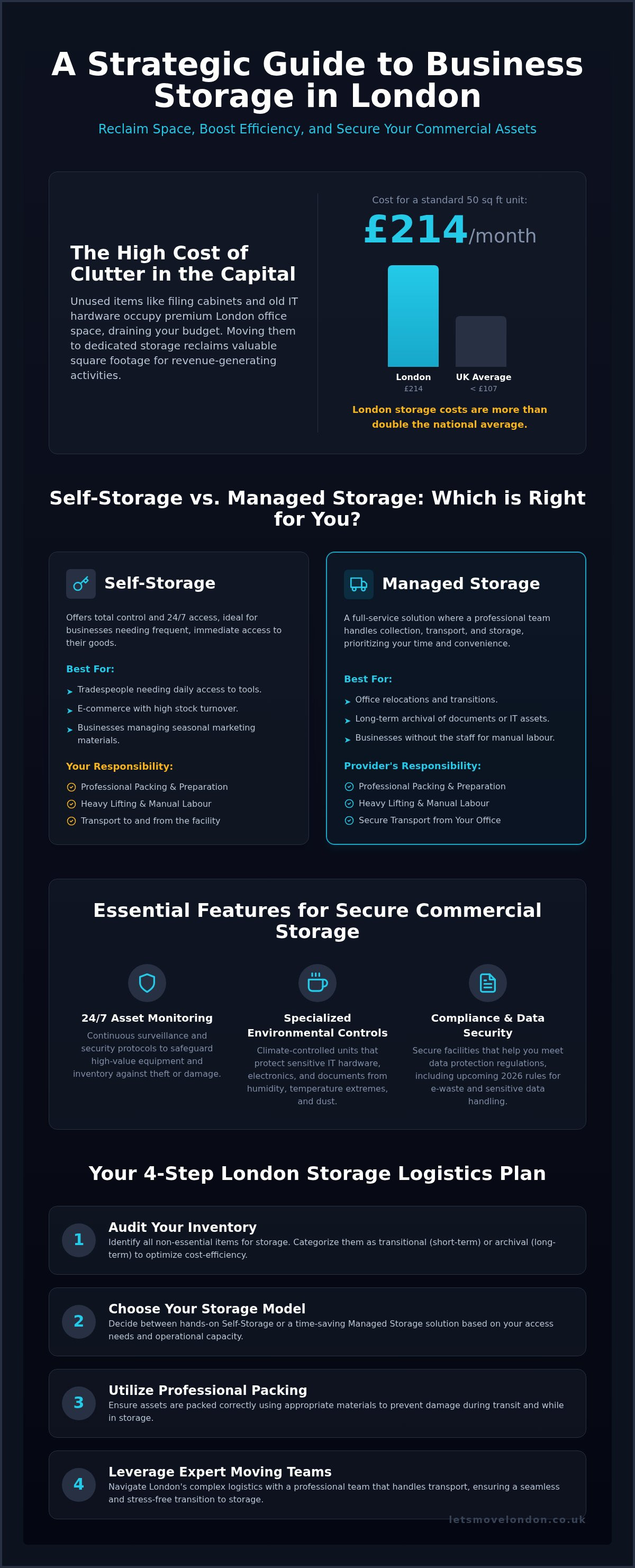 Business storage solutions london