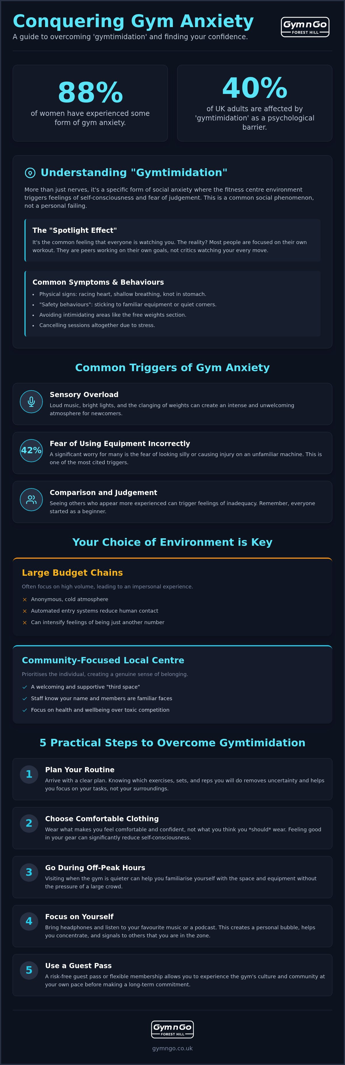 Gym anxiety