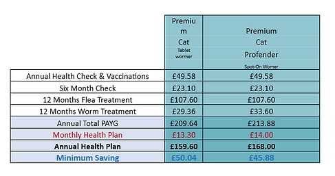 Annual health price plan