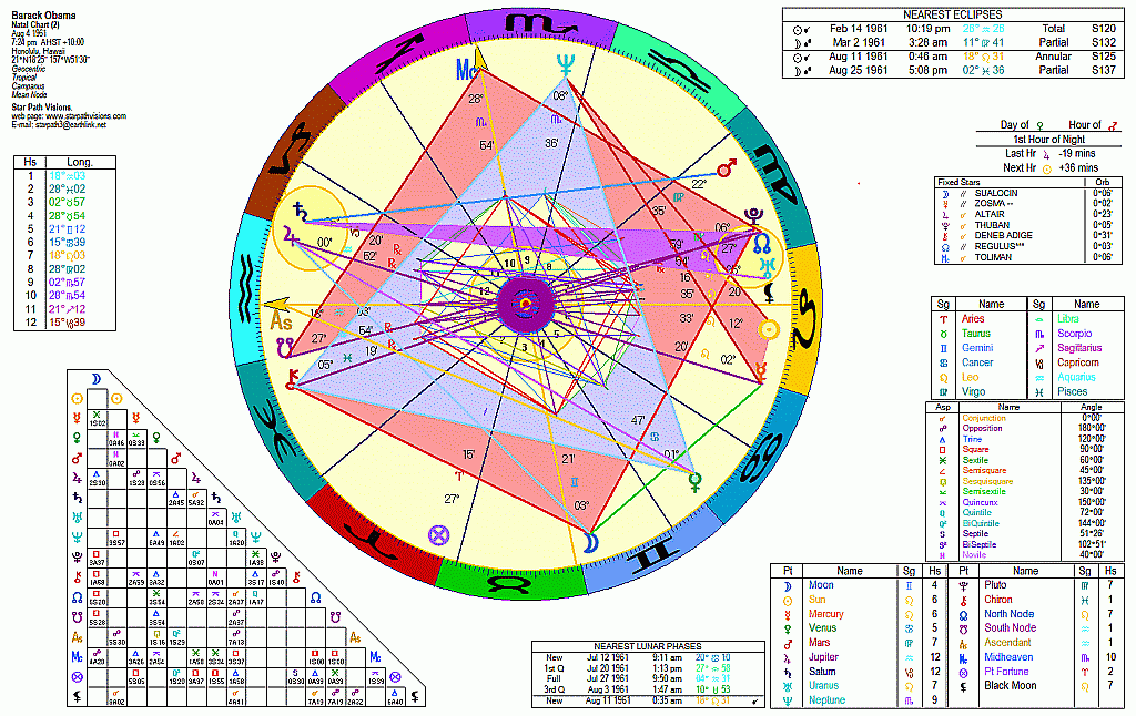 astro birth chart