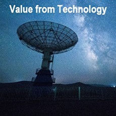 RKsqw345 Value from Technology