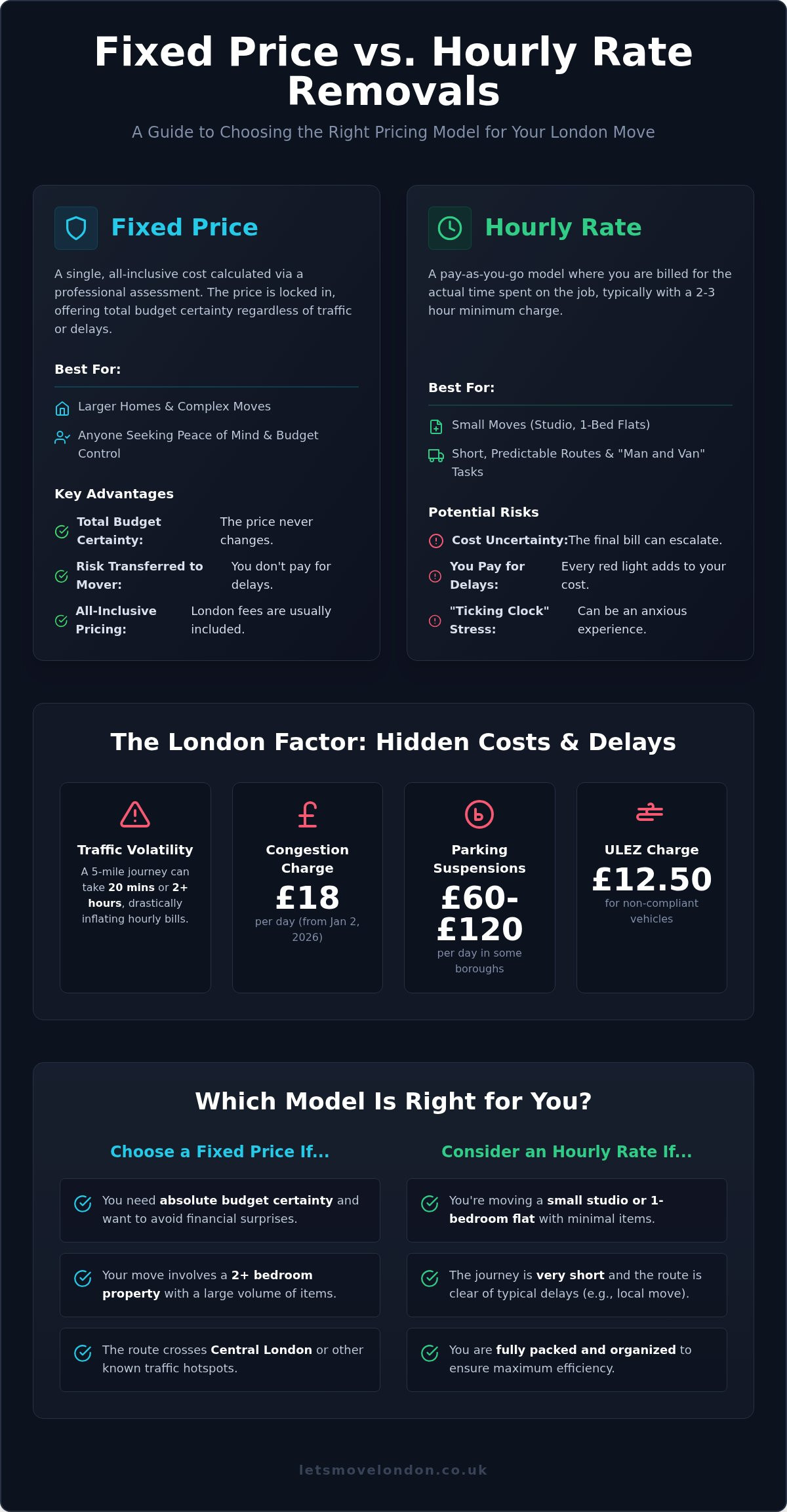 Fixed price vs hourly rate removals