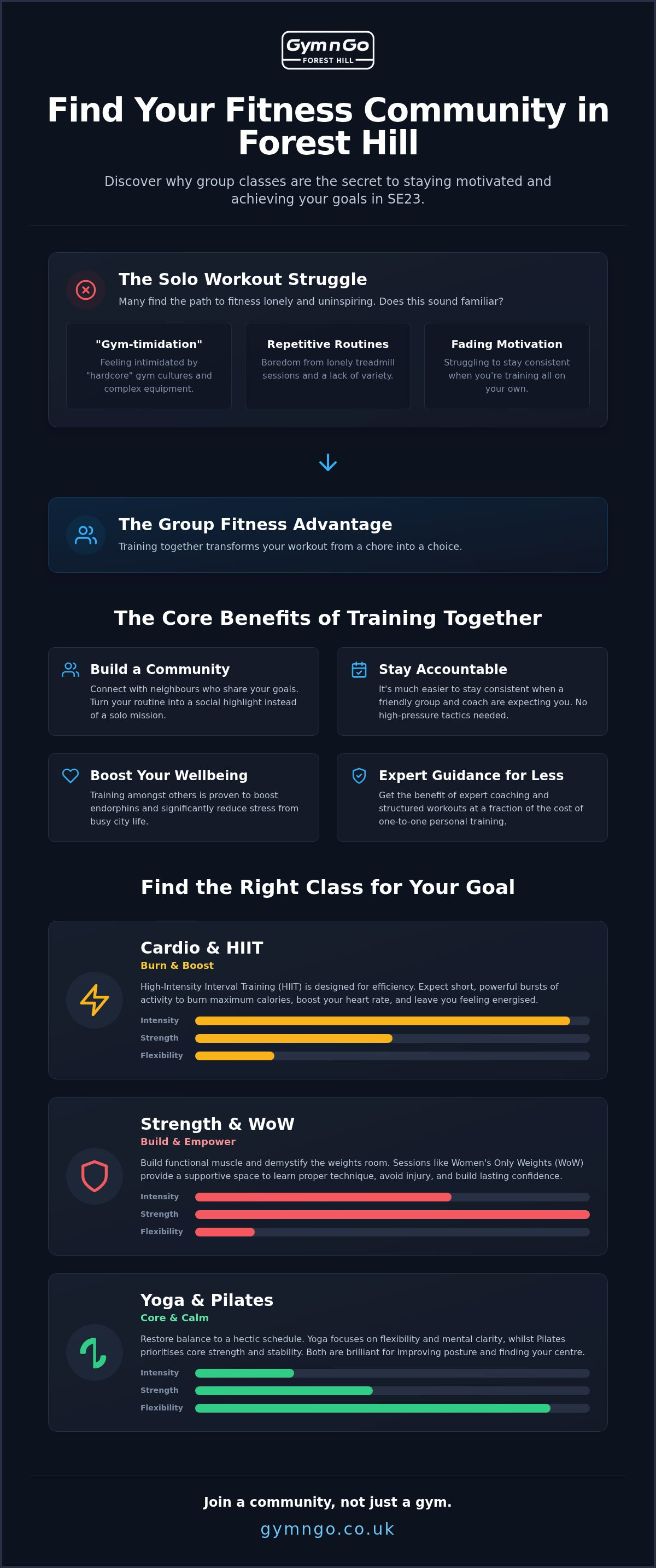 Group fitness classes Forest Hill