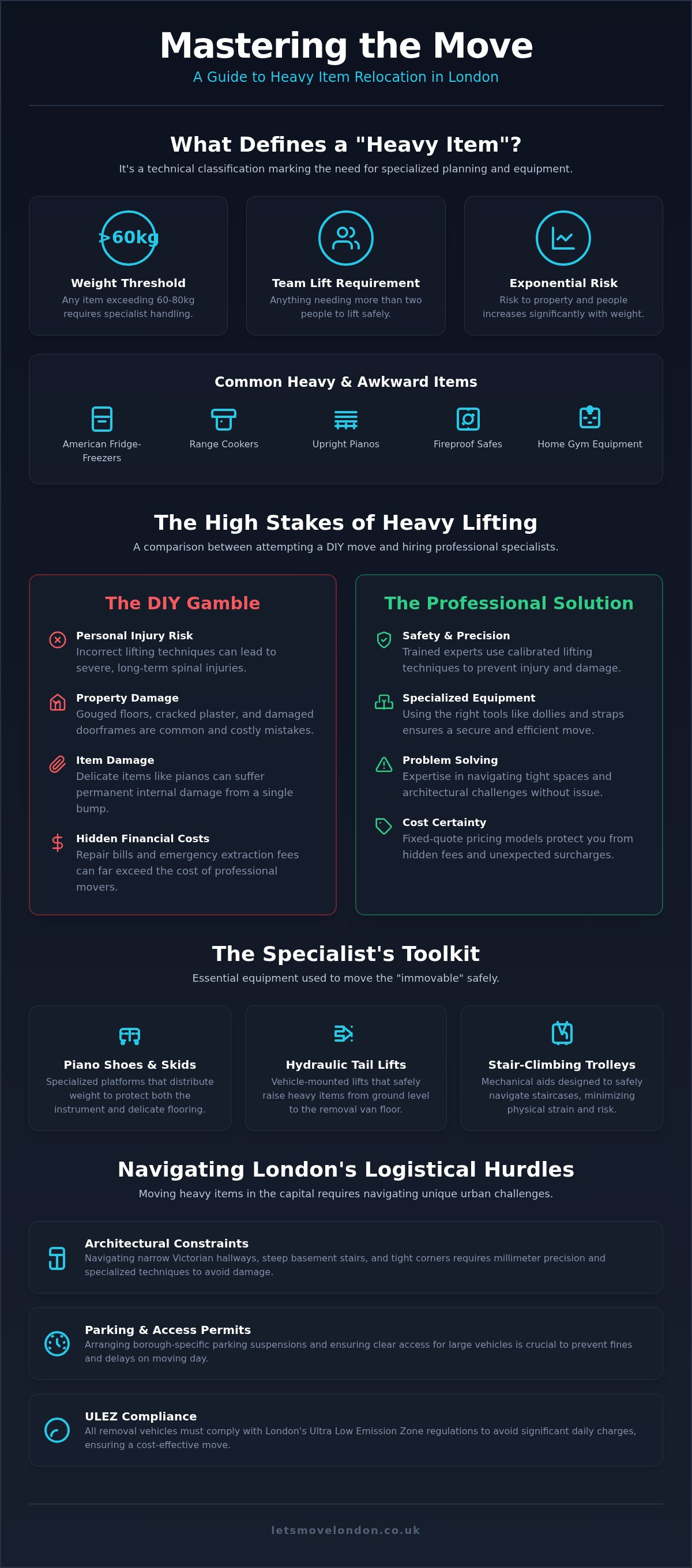 Heavy item movers london
