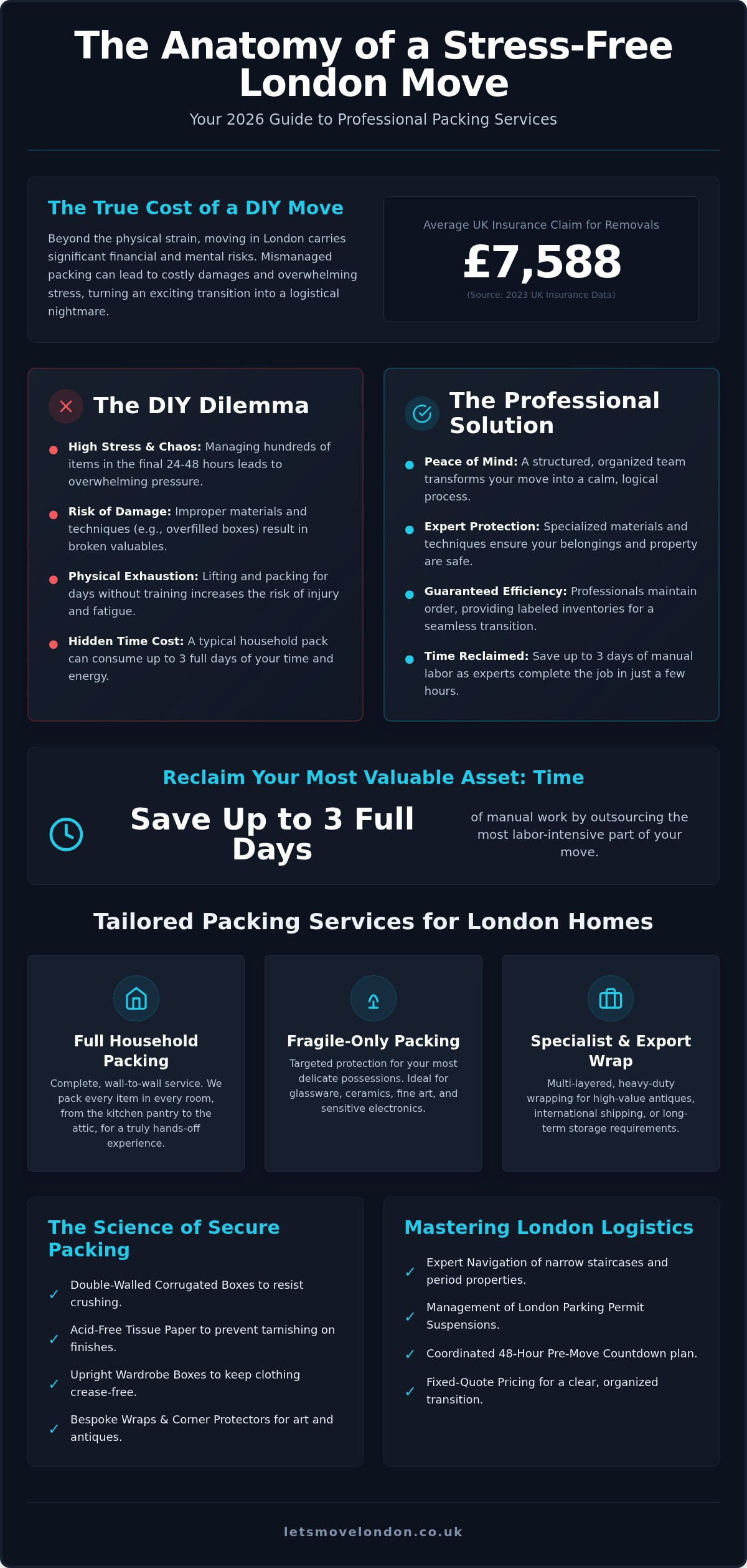 Packing services london