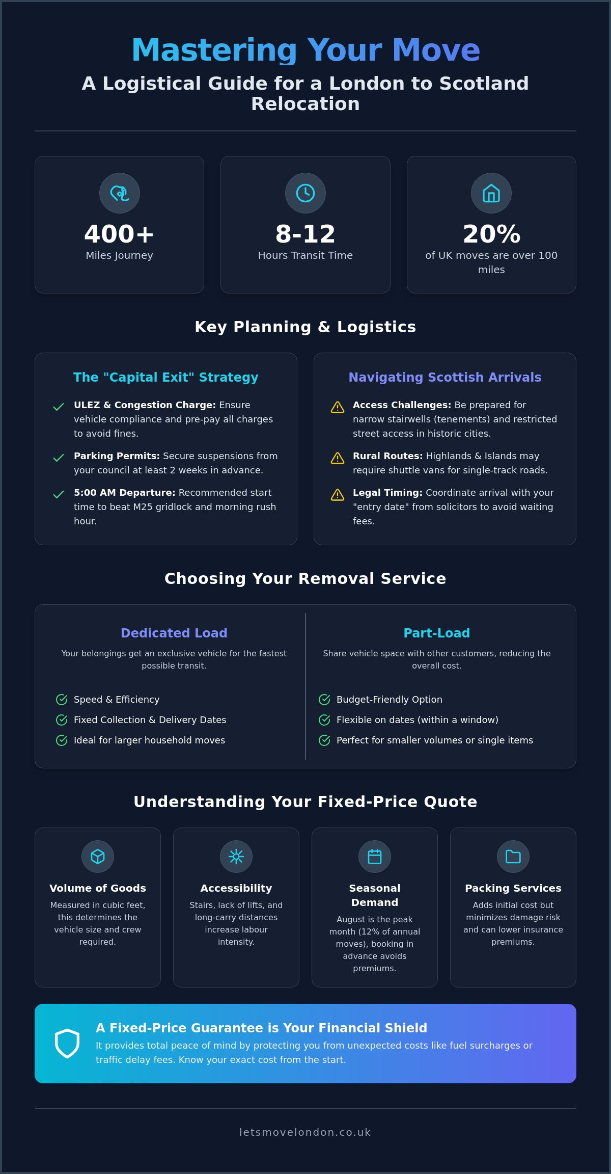 Removals london to scotland
