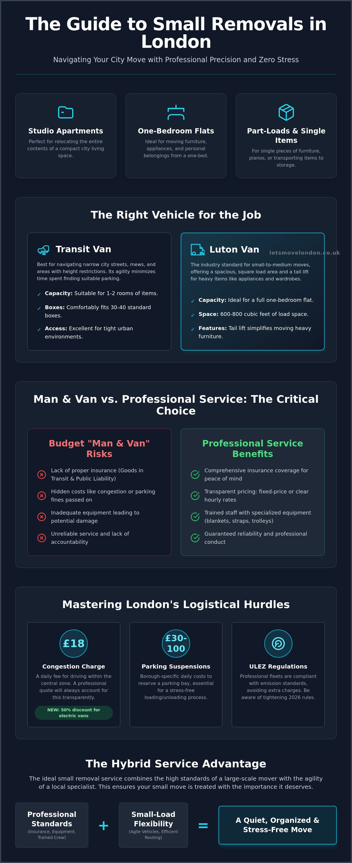 Small removals London