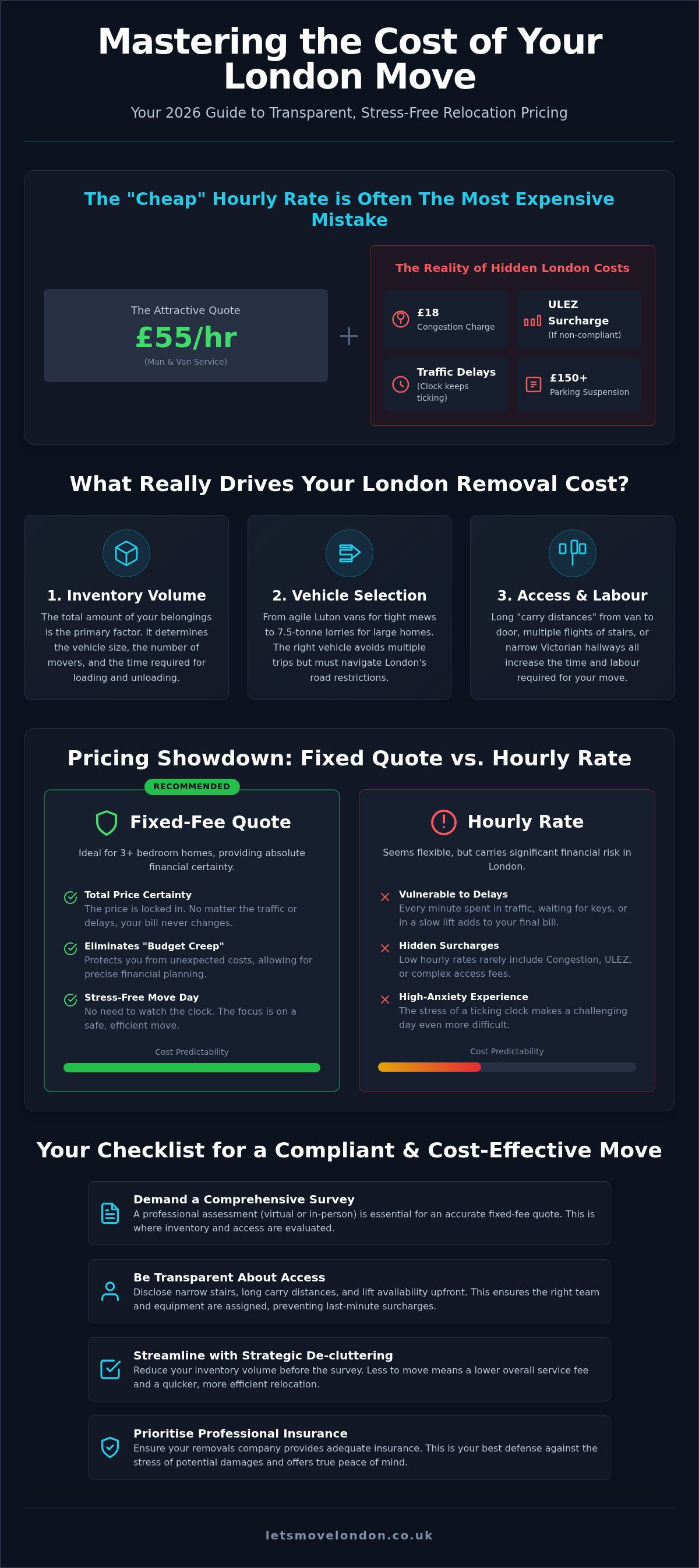Cost of removals london
