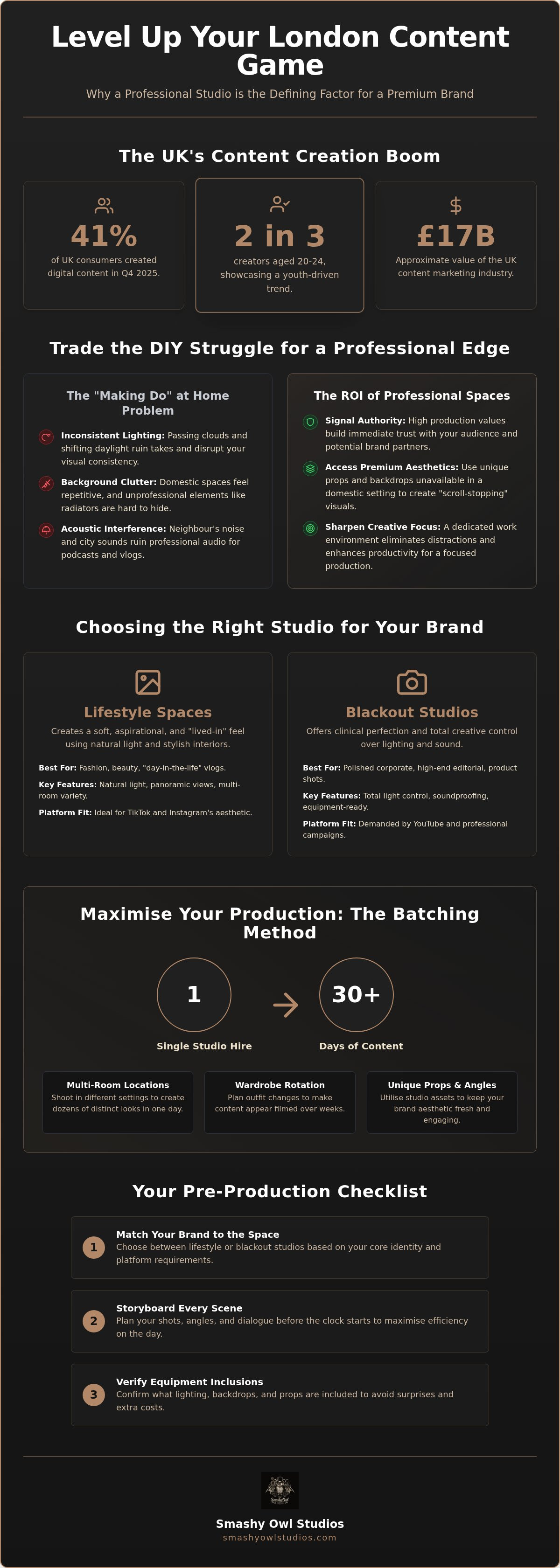 Content creation studio London