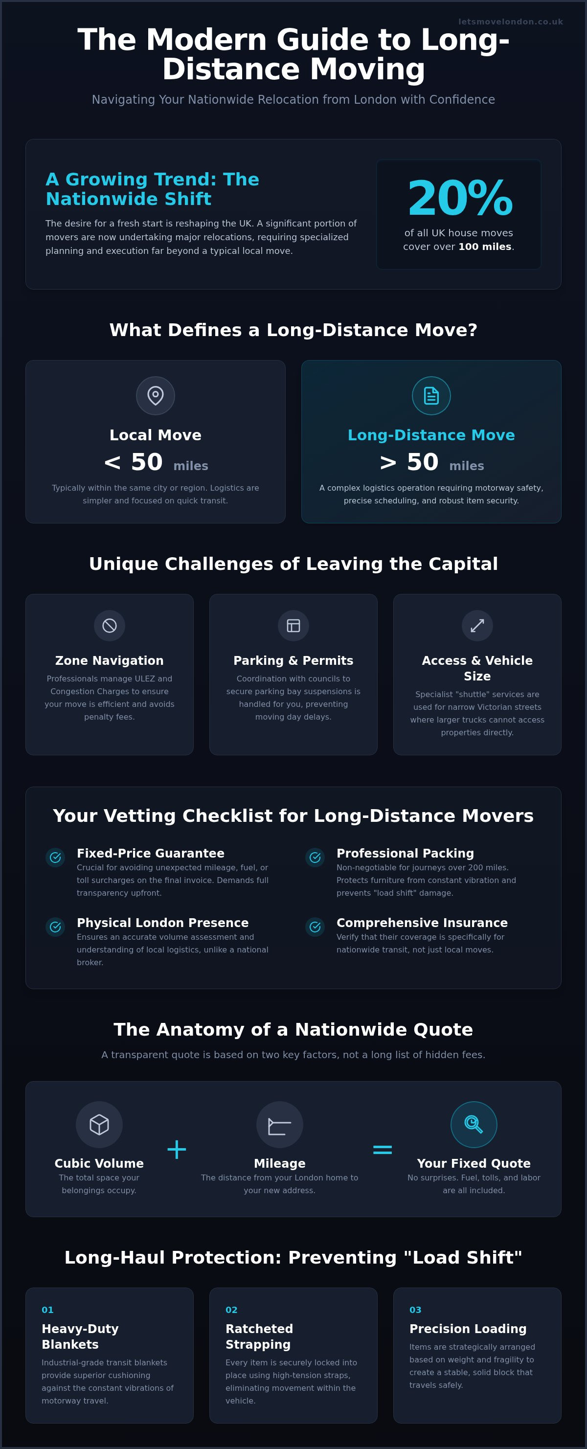 Long distance movers london