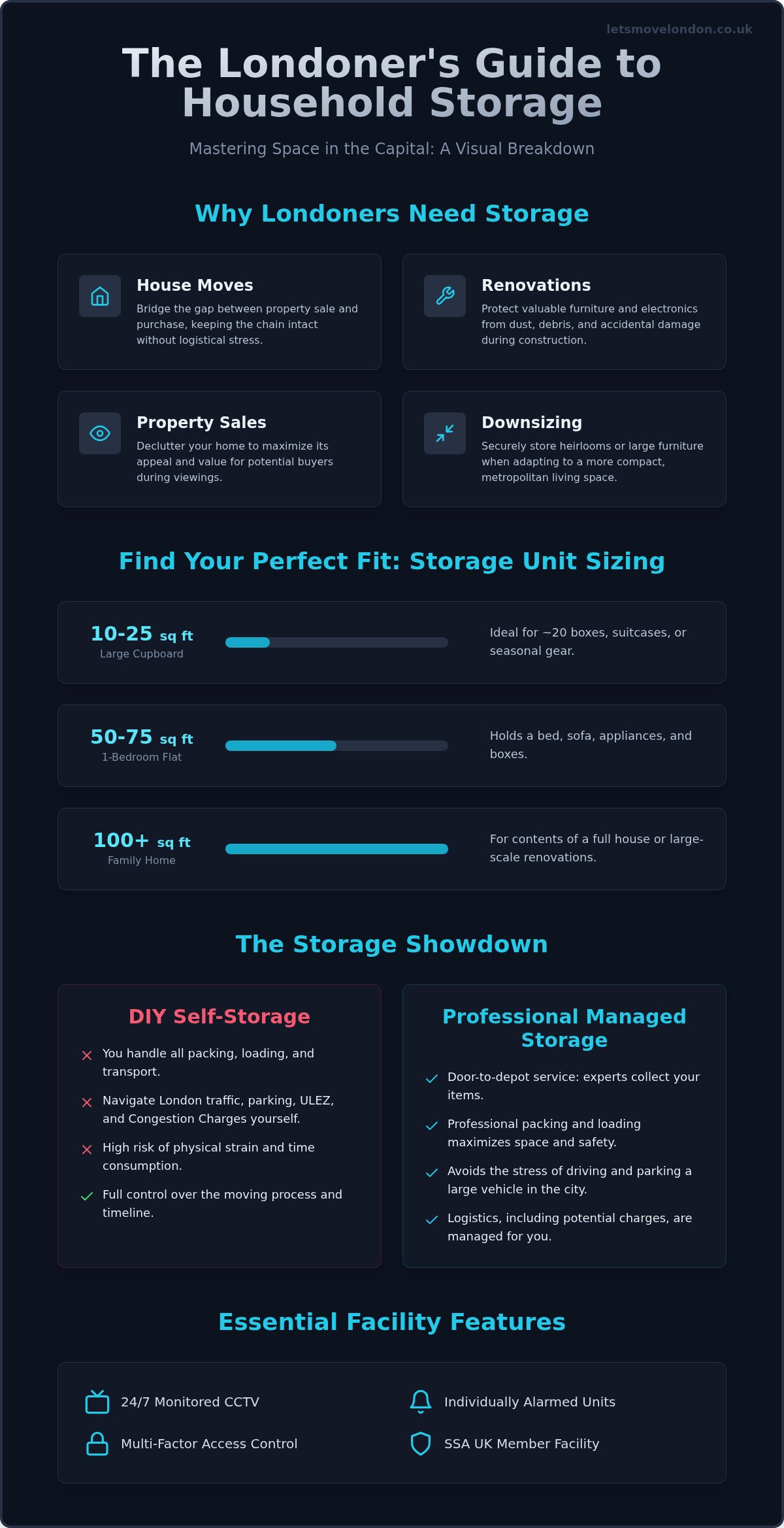 Household storage london