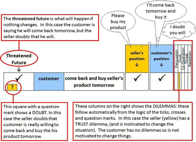 buyProductTrustPlus